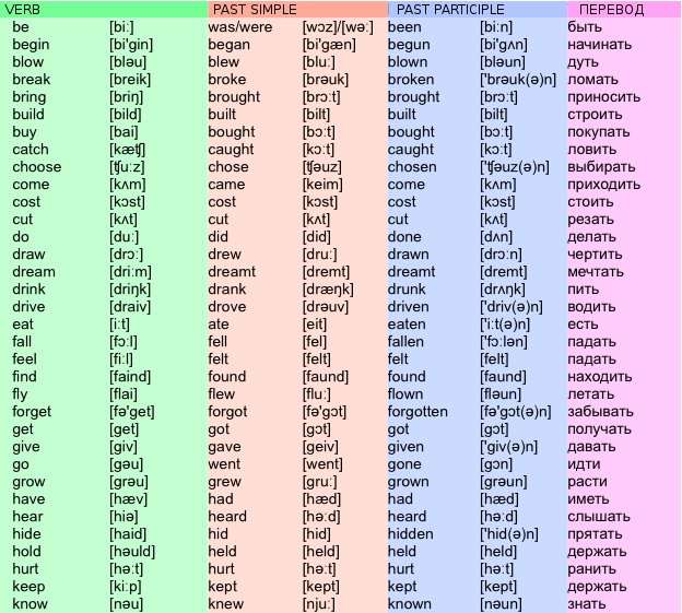 Past Simple Indefinite Tense Past Continuous Tense