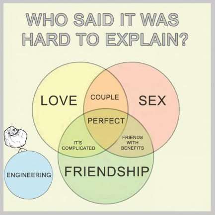 Who said it was hard to explain?