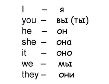 Упражнения На Местоимения Немецкий Язык Бесплатно